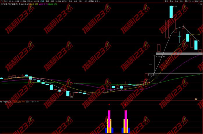 通达信一柱穿三线指标公式2