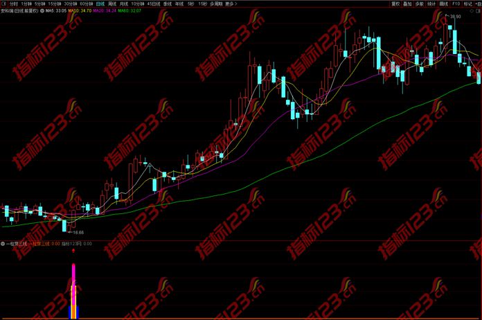 通达信一柱穿三线指标公式3