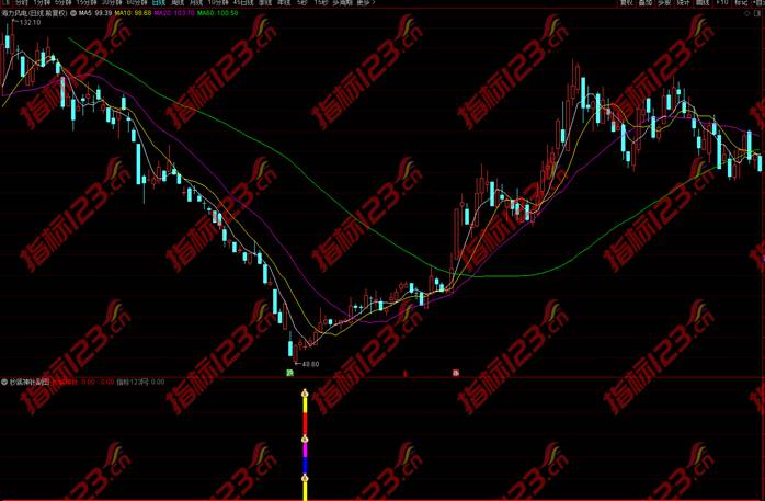 通达信《抄底神针》副图+选股预警指标公式源码