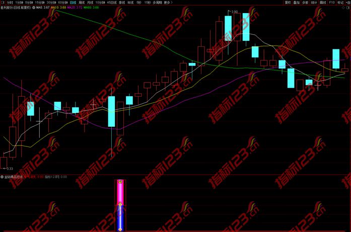 通达信《精品短线》副图+选股预警金钻指标公式源码
