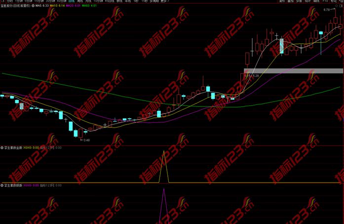 通达信《孪生素数》金银版副图+选股预警指标公式源码