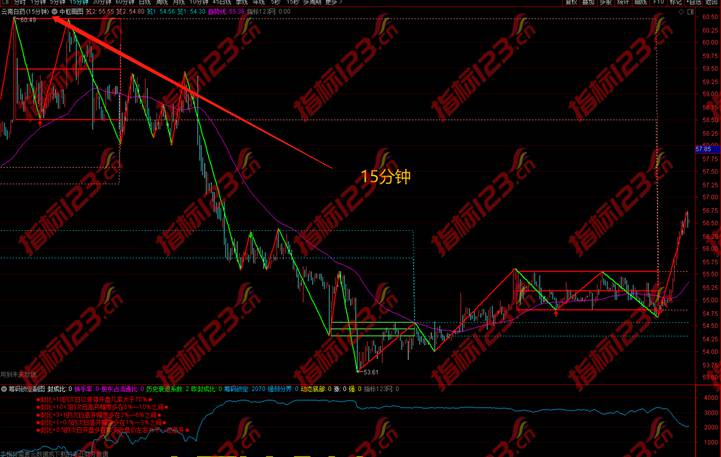 通达信缠论自动画线《中枢画图》主图指标公式源码