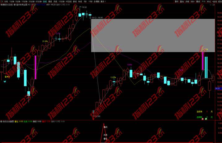 拐点出击指标公式5