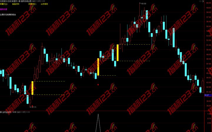 通达信金钻《强势回调》主图+选股预警指标公式源码