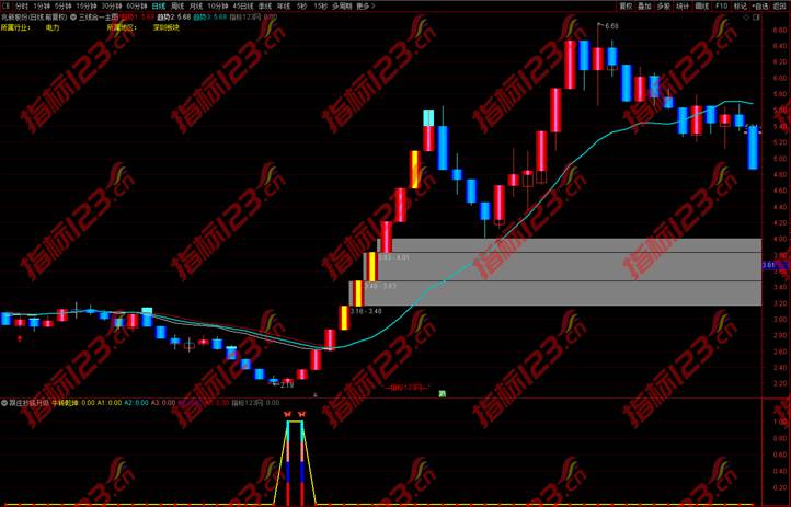 通达信跟庄抄底升级版指标公式案例截图3