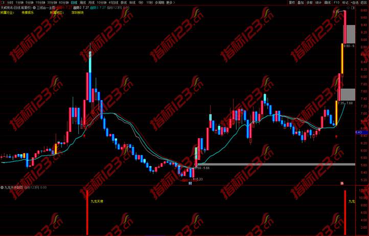 通达信九龙天使副图指标3