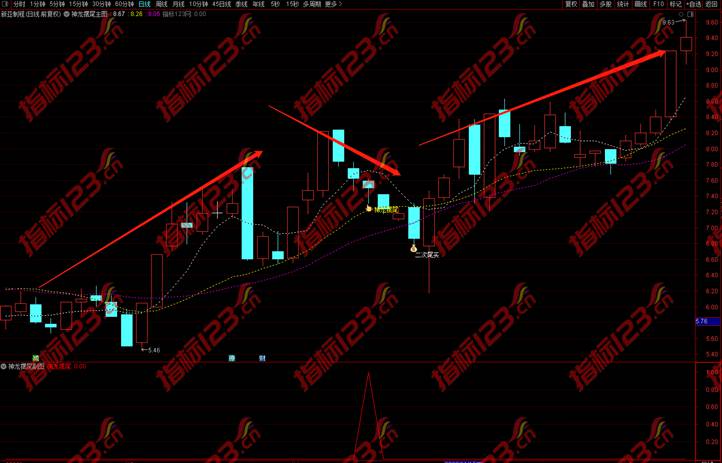 通达信《神龙摆尾》主图+副图+选股预警指标公式源码