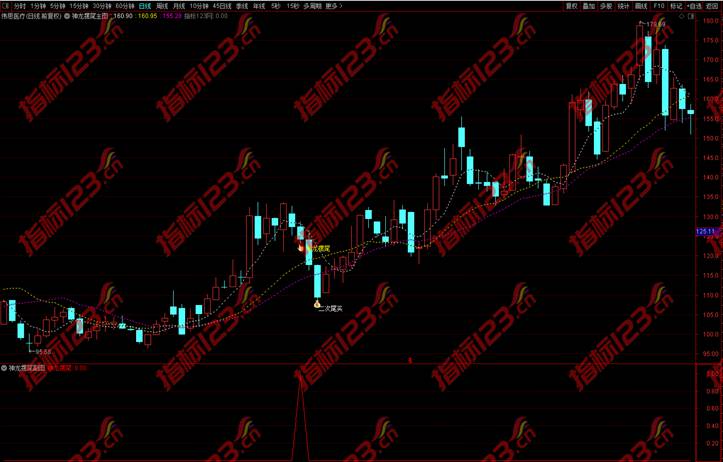 通达信神龙摆尾2