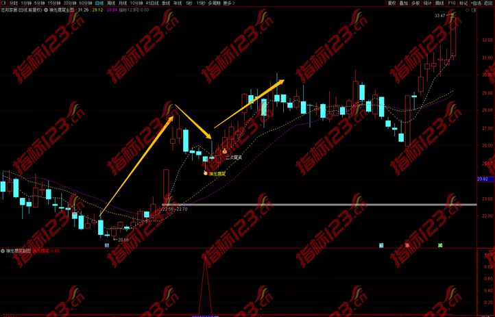 通达信神龙摆尾3