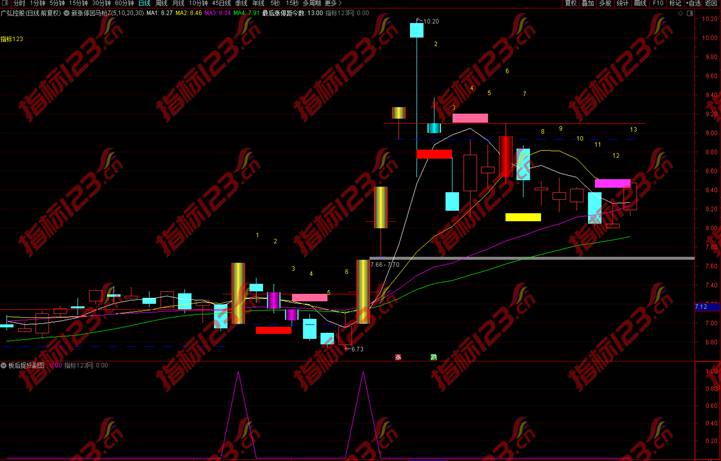 通达信《板后捉妖》副图+选股预警指标公式源码