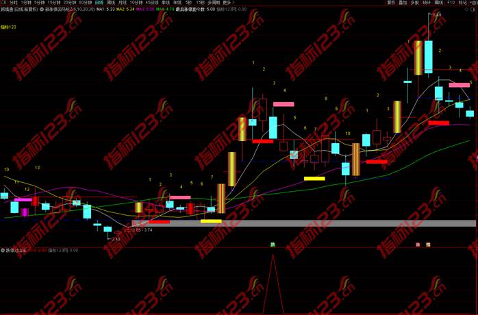 通达信《跌停过山车》副图+选股预警指标公式源码