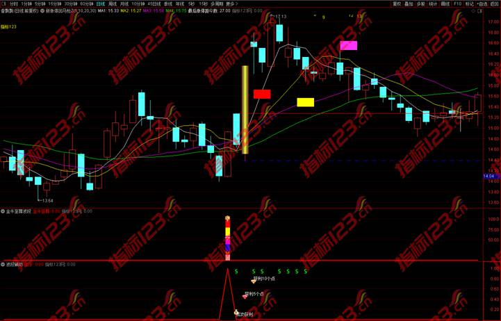 通达信《金牛至尊波段》副图+选股预警指标公式源码