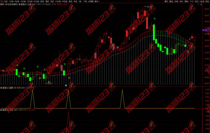 通达信《雷霆买入升级版》主副图+选股公式源码