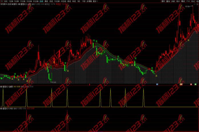 通达信雷霆买入2
