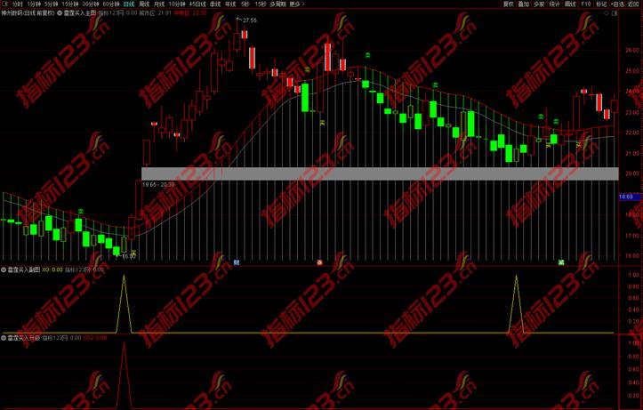 通达信雷霆买入3
