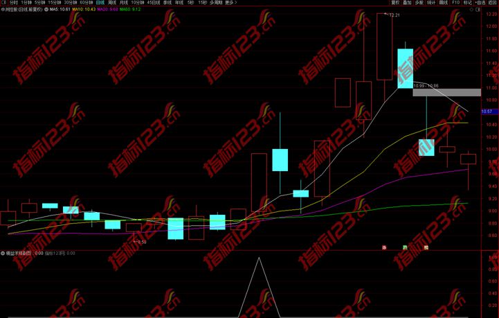 通达信《精益求精》副图+选股指标公式源码