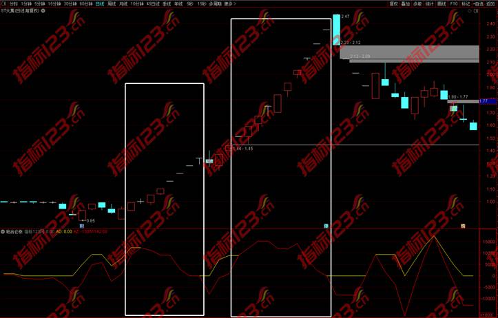 通达信《粘合必涨》专抓牛股、妖股、连板的指标公式源码