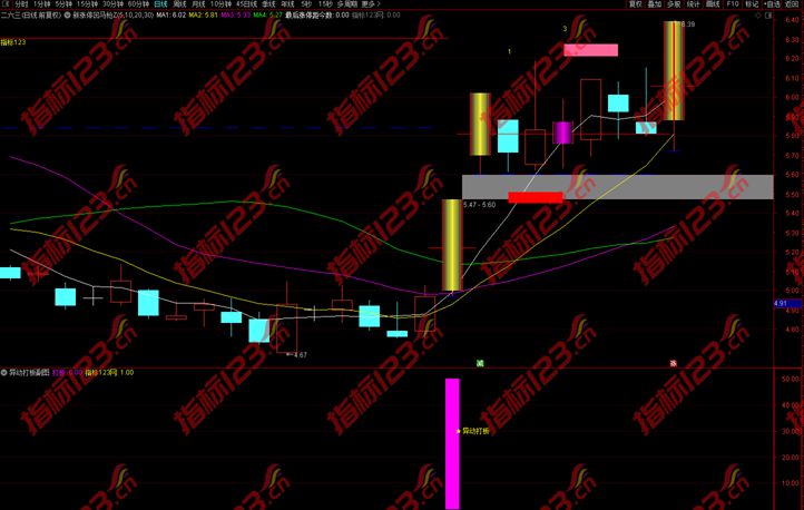 通达信异动打板2