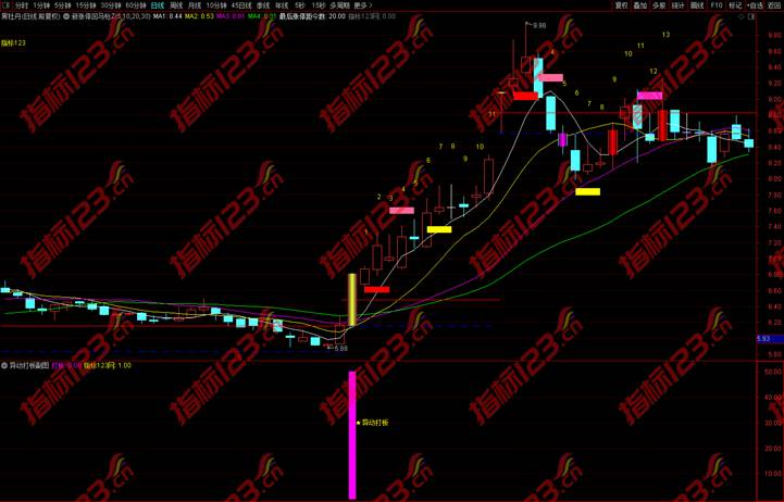 通达信异动打板3