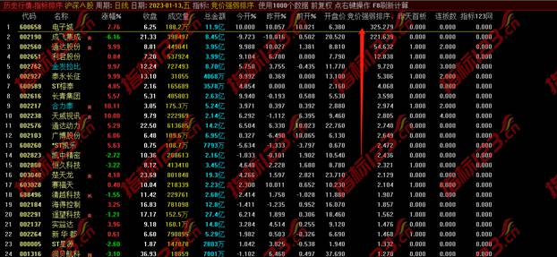 通达信《太极竞价强弱排序》一进二短线翻倍神器