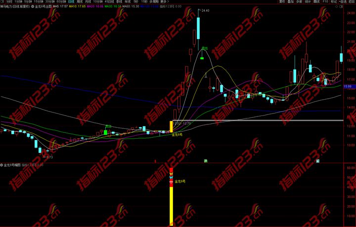 通达信金龙6号指标4