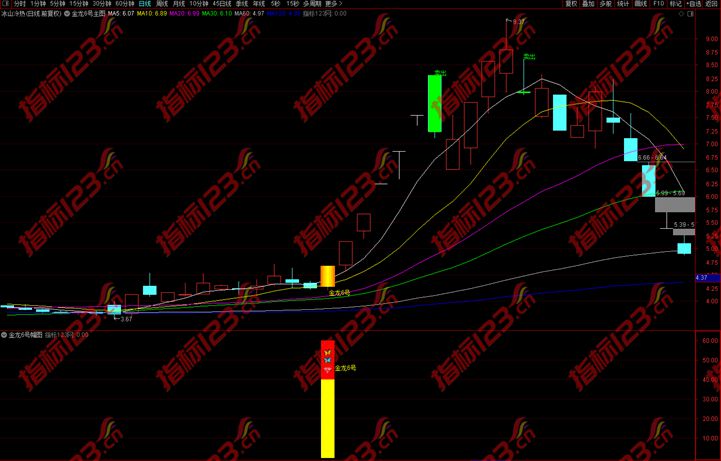 通达信金龙6号指标6