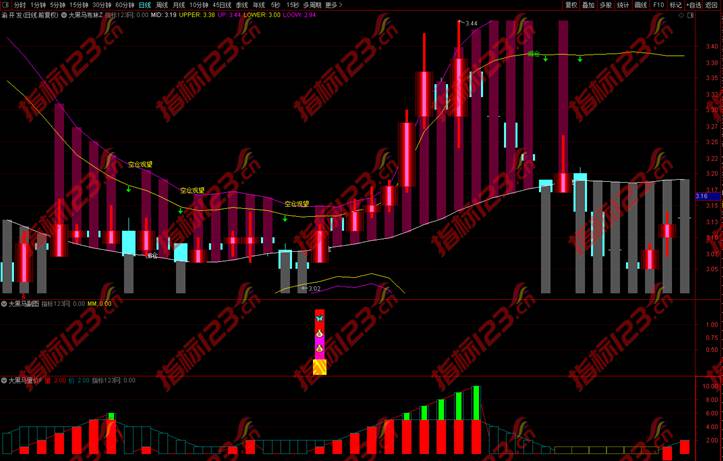 金钻大黑马指标截图