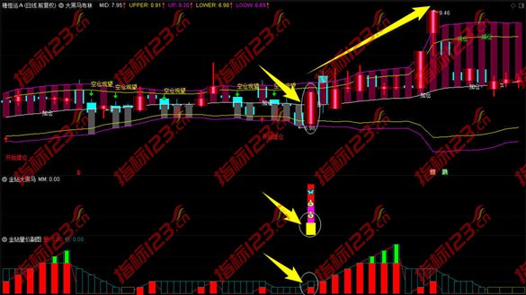 金钻大黑马指标截图