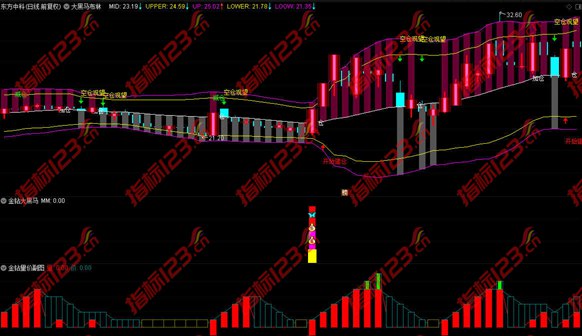 金钻大黑马指标截图