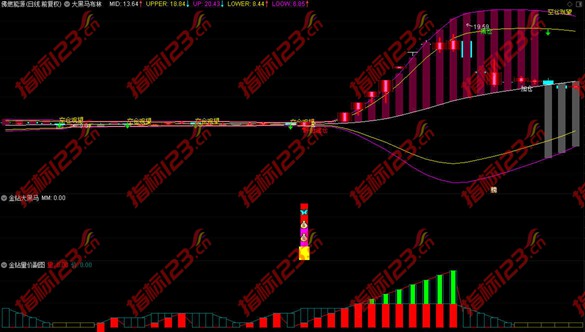 金钻大黑马指标截图