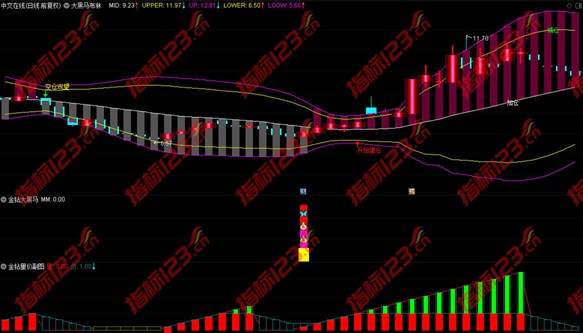 金钻大黑马指标截图
