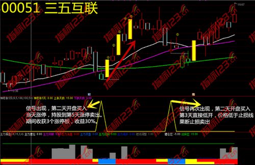 通达信神奇《连涨5天》主图+副图+选股预警指标公式源码