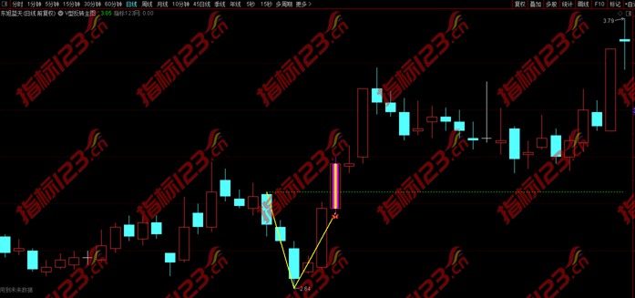 通达信V型反转主图+选股预警指标公式源码