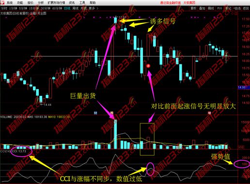 通达信金雕1号主图+副图+选股预警指标公式源码