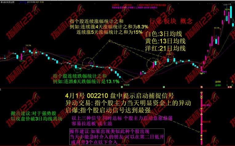 通达信金钻《启动抓妖捕捉买点》主图+副图+选股预警指标公式源码