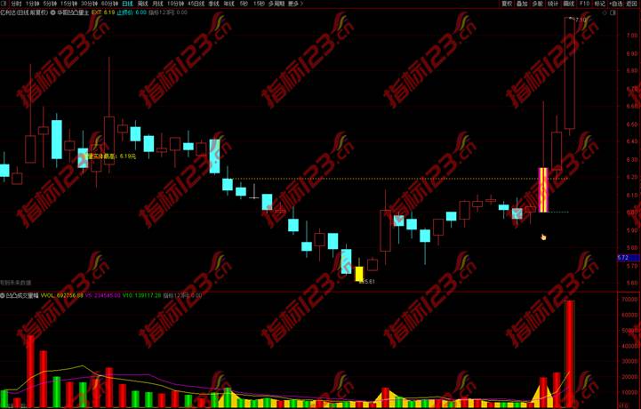 通达信《凹凸阴阳量》指标公式