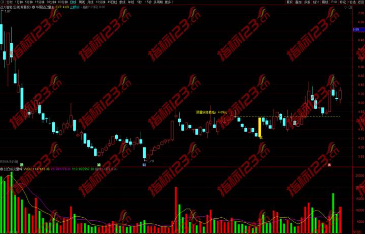 通达信《凹凸阴阳量》指标公式