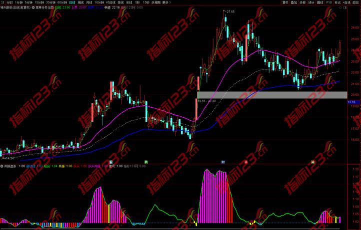 通达信《简单任务》主图+选股指标公式源码