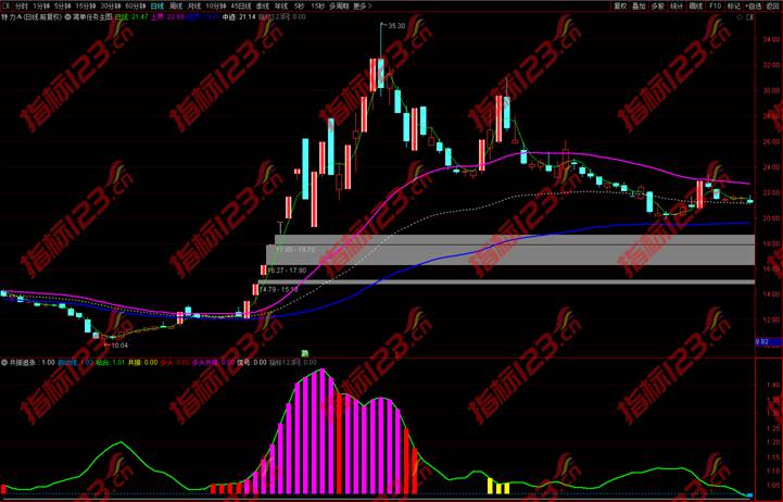 通达信《简单任务》指标公式案例截图