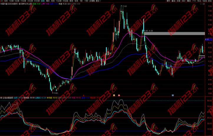 通达信《压缩启暴》副图+选股指标公式源码
