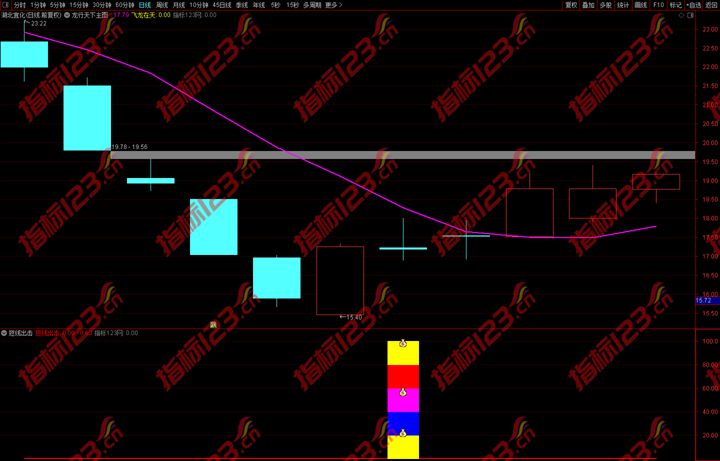 通达信金钻短线出击指标