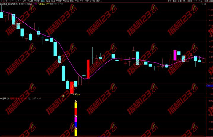 通达信金钻短线出击指标