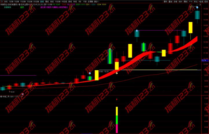 通达信《玲珑二号》涨停板回调后买入指标公式源码