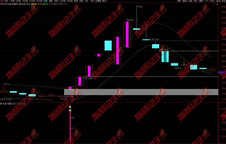 通达信《私密1号》主图+副图+选股预警指标公式源码