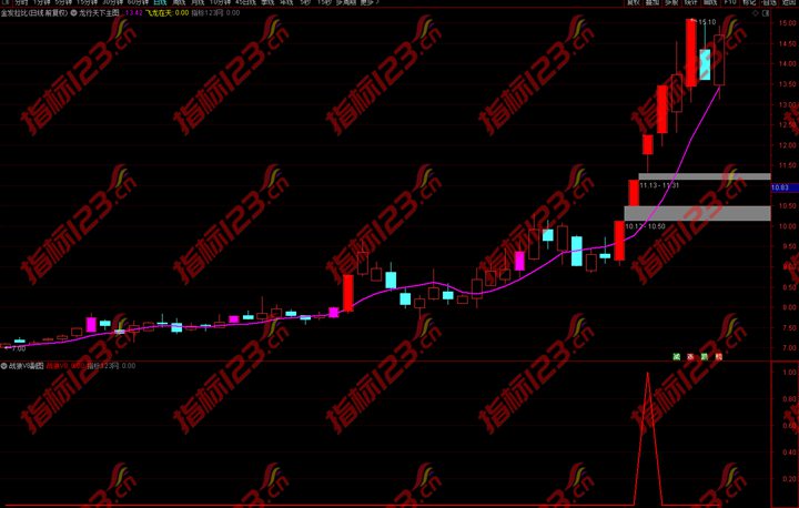 战狼竞价排序V8