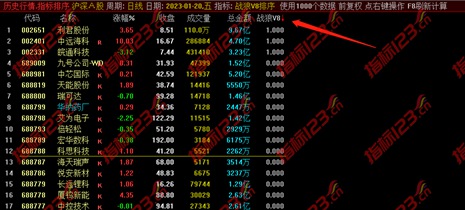 战狼竞价排序V8