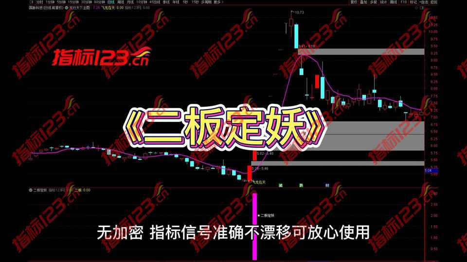 通达信《二板定妖》连板妖股捕捉神器全套指标公式源码