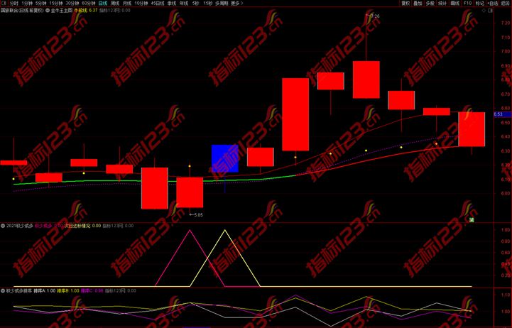 2021积少成多指标
