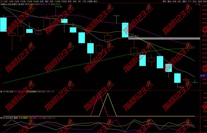 2021积少成多指标