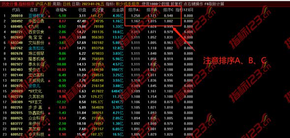 2021积少成多指标